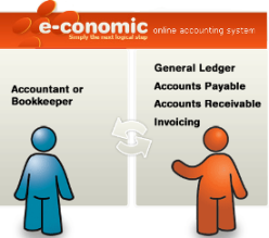 Economicc